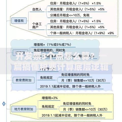 开发票3个点怎么算？一篇搞懂税费计算底层逻辑