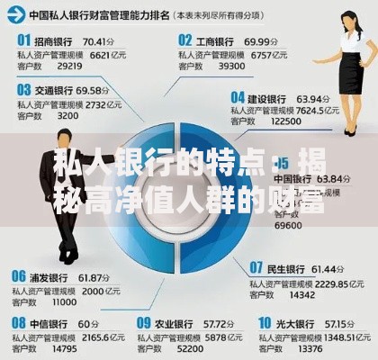 私人银行的特点：揭秘高净值人群的财富管理新选择