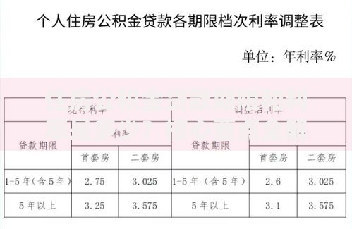 住房公积金贷款期限和利率是多少？核心要点全解析