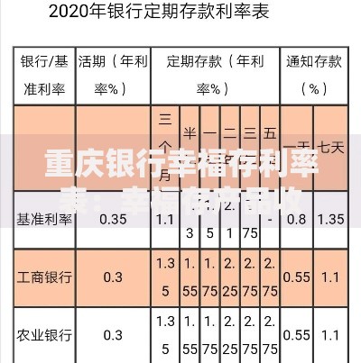 重庆银行幸福存利率表：幸福存产品收益解析与灵活支取指南