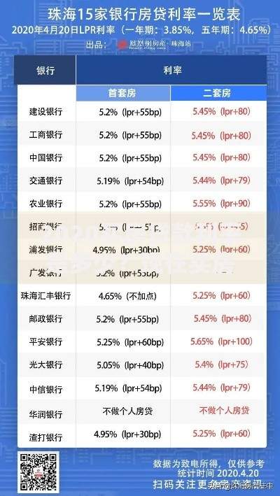 2020买房贷款利率是多少？现在买房还能省利息吗