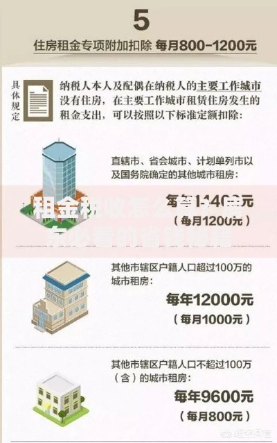 租金税收怎么算？房东必看的省钱秘籍与避坑指南