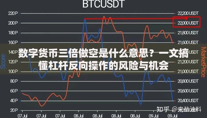 数字货币三倍做空是什么意思？一文搞懂杠杆反向操作的风险与机会