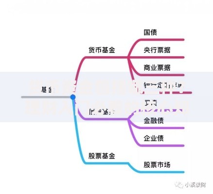 货币资金包括哪三种？理财入门必看的核心知识点