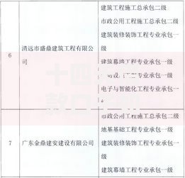 十四天借款口子如何申请？资质要求与注意事项