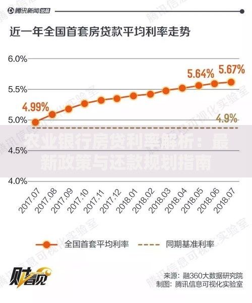 农业银行房贷利率解析：最新政策与还款规划指南