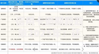 信用卡逾期新政策2025年：还款规则与征信影响详解