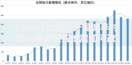 2020年比特币产量减半时间：这场供应地震如何改变市场格局