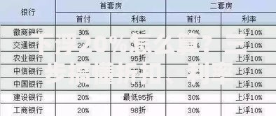 下浮20%怎么算？三步搞懂折扣、利率、报价的计算逻辑