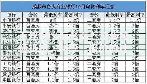 下浮20%怎么算？三步搞懂折扣、利率、报价的计算逻辑
