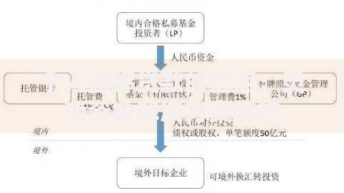 个人循环贷款的优点：灵活资金解决方案解析