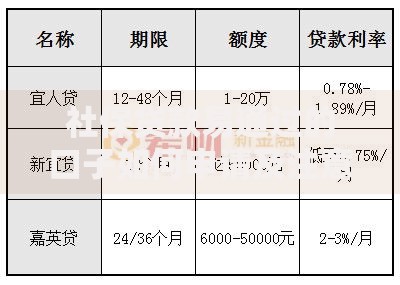社保贷款易通过的口子如何申请及注意事项解析