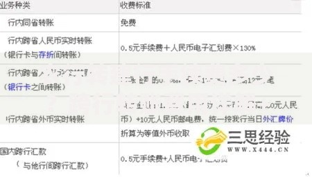 农行转建行手续费多少？跨行转账费用详解+实用省钱技巧