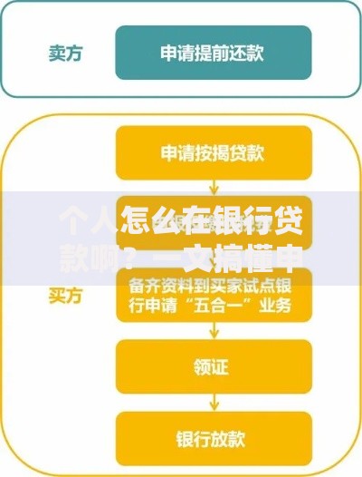 个人怎么在银行贷款啊？一文搞懂申请流程与避坑技巧