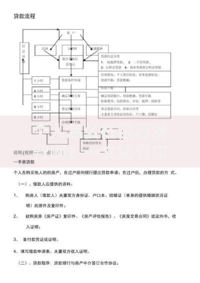 个人怎么在银行贷款啊？一文搞懂申请流程与避坑技巧