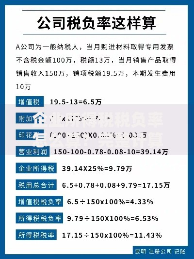 企业所得税税负率怎么算？完整计算步骤与避坑指南