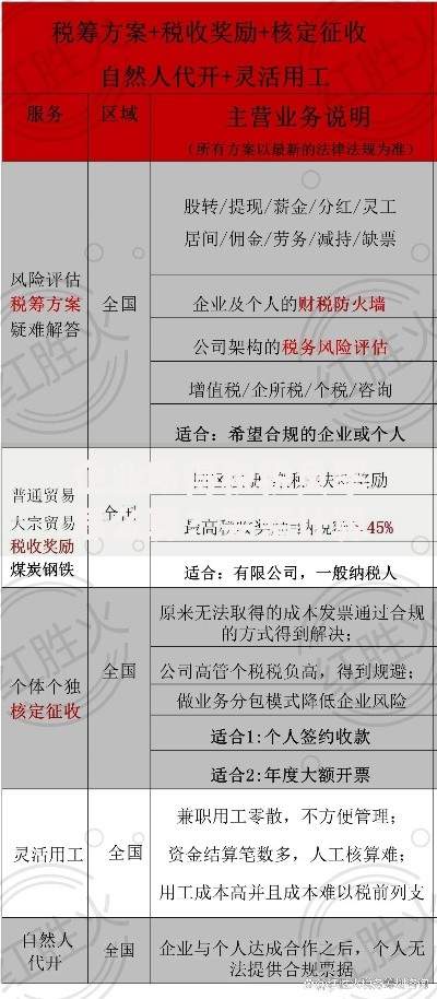 企业所得税税负率怎么算？完整计算步骤与避坑指南