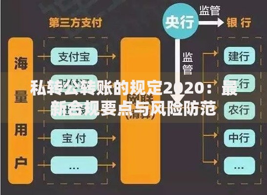 私转公转账的规定2020：最新合规要点与风险防范