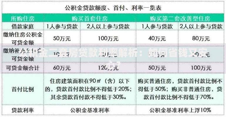 公积金二套房贷款利率解析：如何省钱又安心？