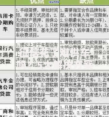 征信花了难供车吗？5大解决方案助你成功贷款