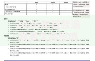 2025年贷款逾期多久会影响征信？答案全解析