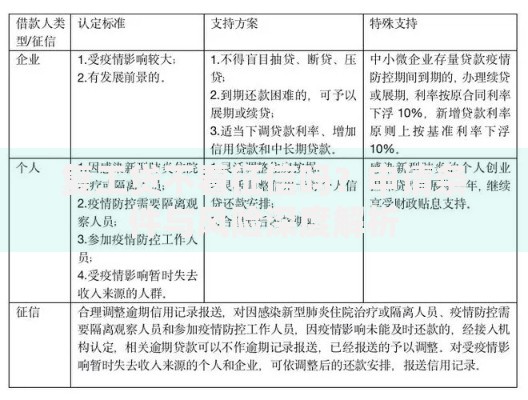 复工贷不看征信吗？申请条件与风险深度解析