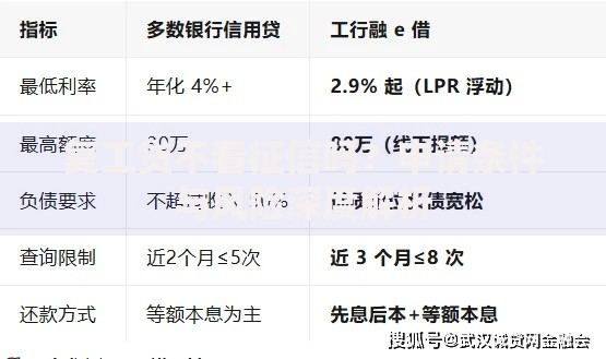 复工贷不看征信吗？申请条件与风险深度解析