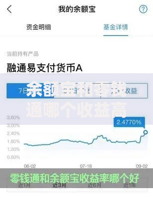 余额宝和零钱通哪个收益高？真实数据对比+实用挑选建议