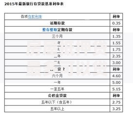 房屋抵押贷最多可以贷多少年利息是多少？年限与利率全解析