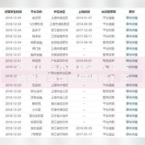 不看征信不打联系人电话的贷款平台如何选择？正规渠道解析
