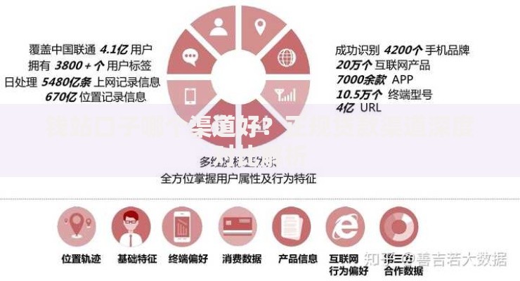 钱站口子哪个渠道好？正规贷款渠道深度对比解析
