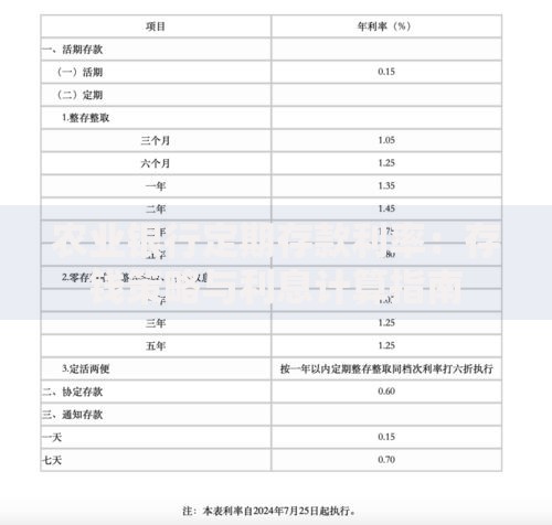 农业银行定期存款利率：存钱策略与利息计算指南