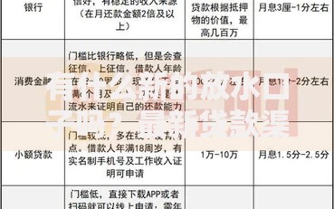 有什么新的放水口子吗？最新贷款渠道深度解析
