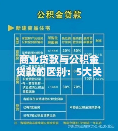 商业贷款与公积金贷款的区别：5大关键点帮你选对房贷方案