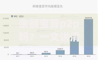 余额宝算p2p吗？一文讲清两者核心区别