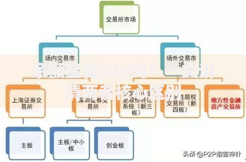 余额宝算p2p吗？一文讲清两者核心区别
