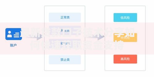 最新贷款口子技术分享如何快速获取资金支持