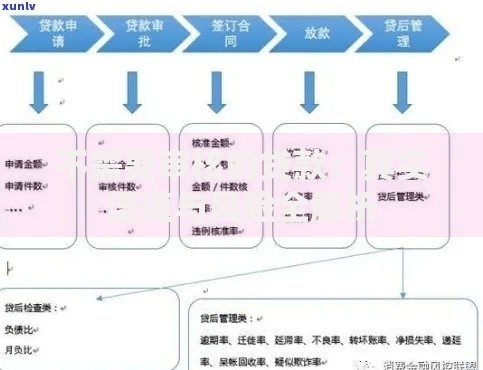 不需要审核的贷款：真实渠道与风险全解析