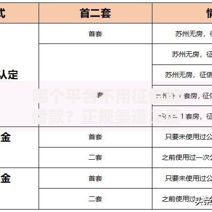 哪个平台不用征信能借款？正规渠道深度解析与避坑指南