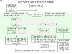 数科纠纷调解中心干什么的？贷款纠纷处理流程与机制解析