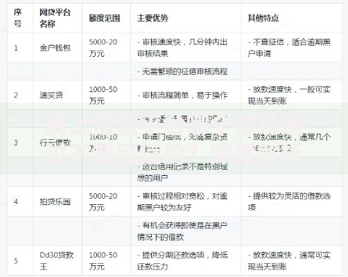 线上借款平台哪个容易通过不看征信的？深度解析可靠渠道