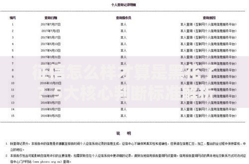 征信怎么样才算是黑花了？5大核心判断标准解析