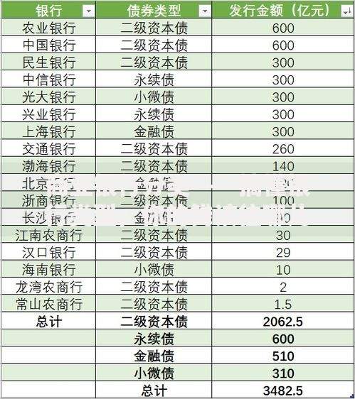 商业银行分类——搞懂银行类型，你的钱该往哪儿放？