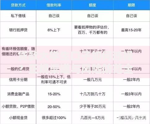 贷款大学生口子如何选择？正规渠道与风险防范全解析