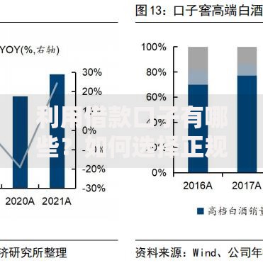 利用借款口子有哪些？如何选择正规借款渠道