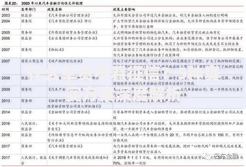 什么车贷不看征信？5种真实方案深度解析