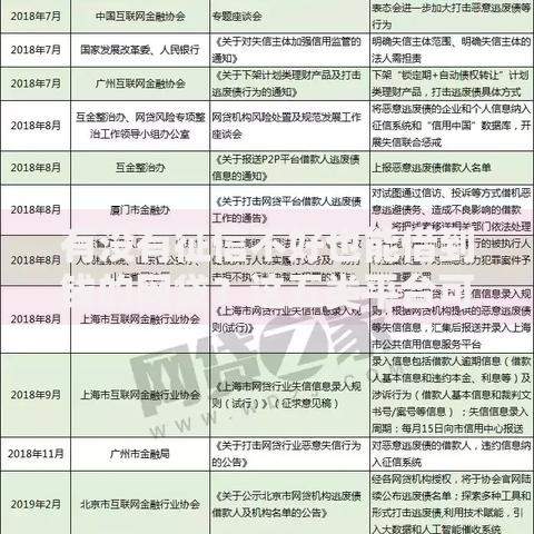 有没有征信不好也能借到钱的网贷？这五类平台可尝试