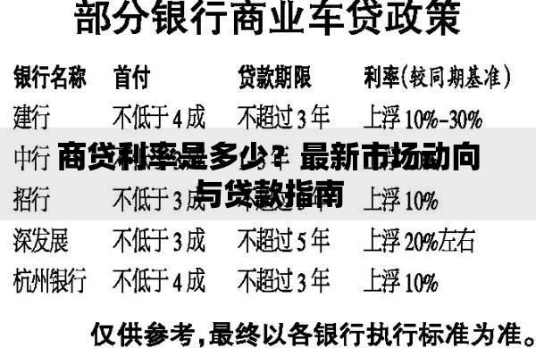 商贷利率是多少？最新市场动向与贷款指南