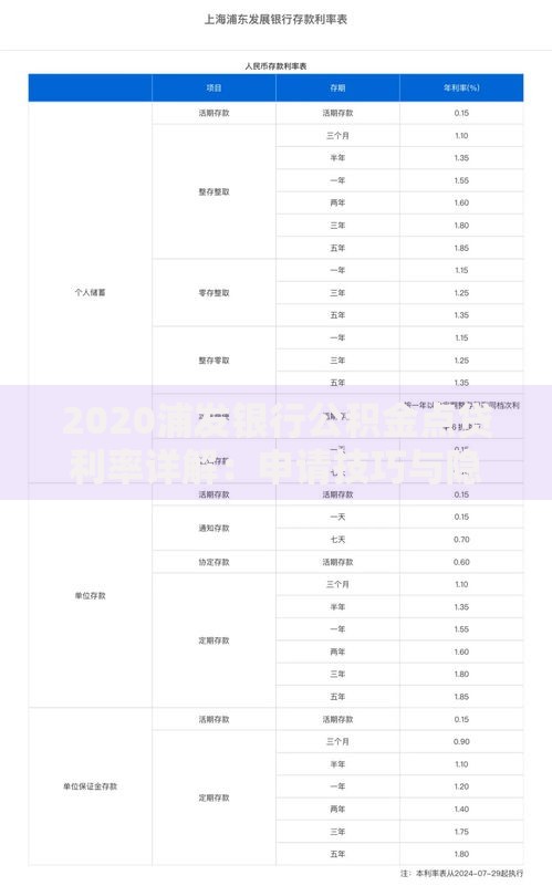 2020浦发银行公积金点贷利率详解：申请技巧与隐藏福利盘点