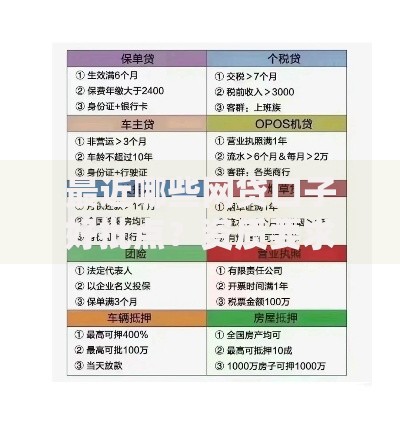 最近哪些网贷口子好批点？资质要求与申请攻略解析